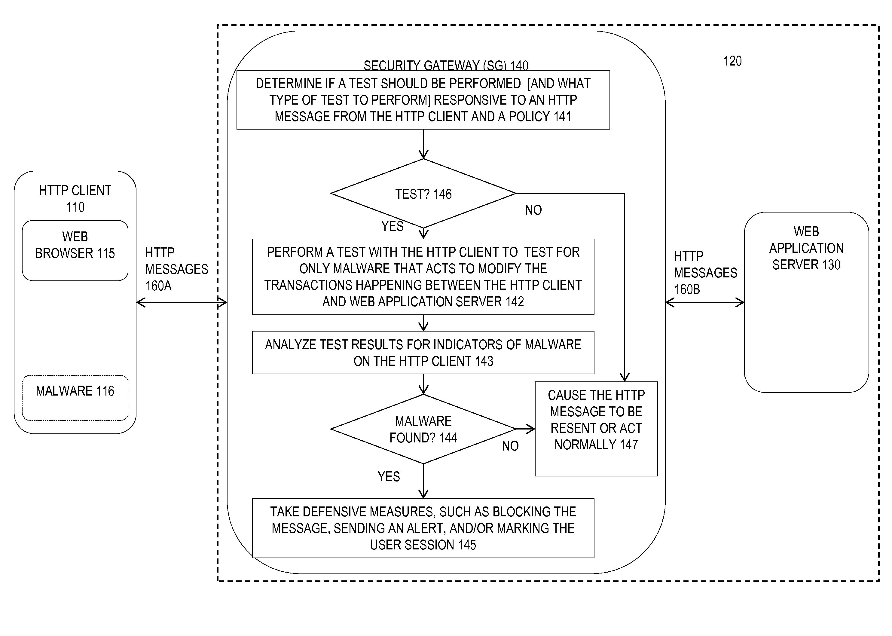 Detecting web browser based attacks using browser digest compute tests launched from a remote source