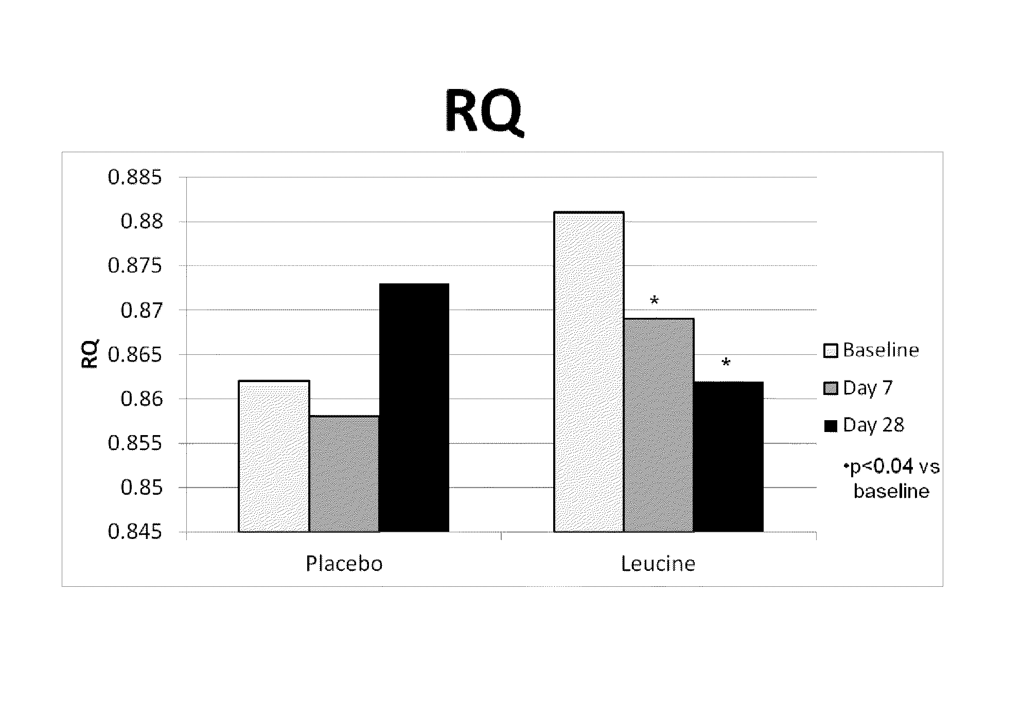 Compositions, methods, and kits for regulating energy metabolism