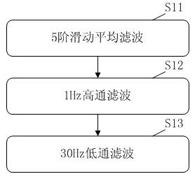 External defibrillator for automatic identification of ventricular tachycardia and ventricular fibrillation based on symbolic sequence entropy of second-order derivative coding