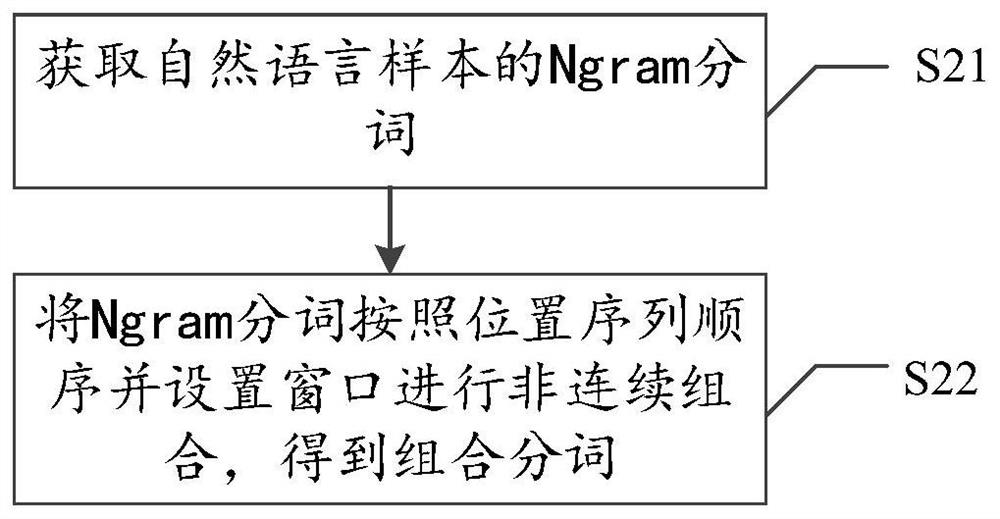 Natural language word segmentation method and system, natural language classification method and system