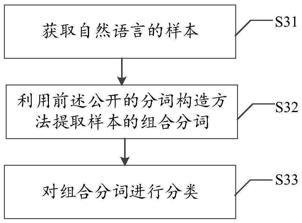 Natural language word segmentation method and system, natural language classification method and system