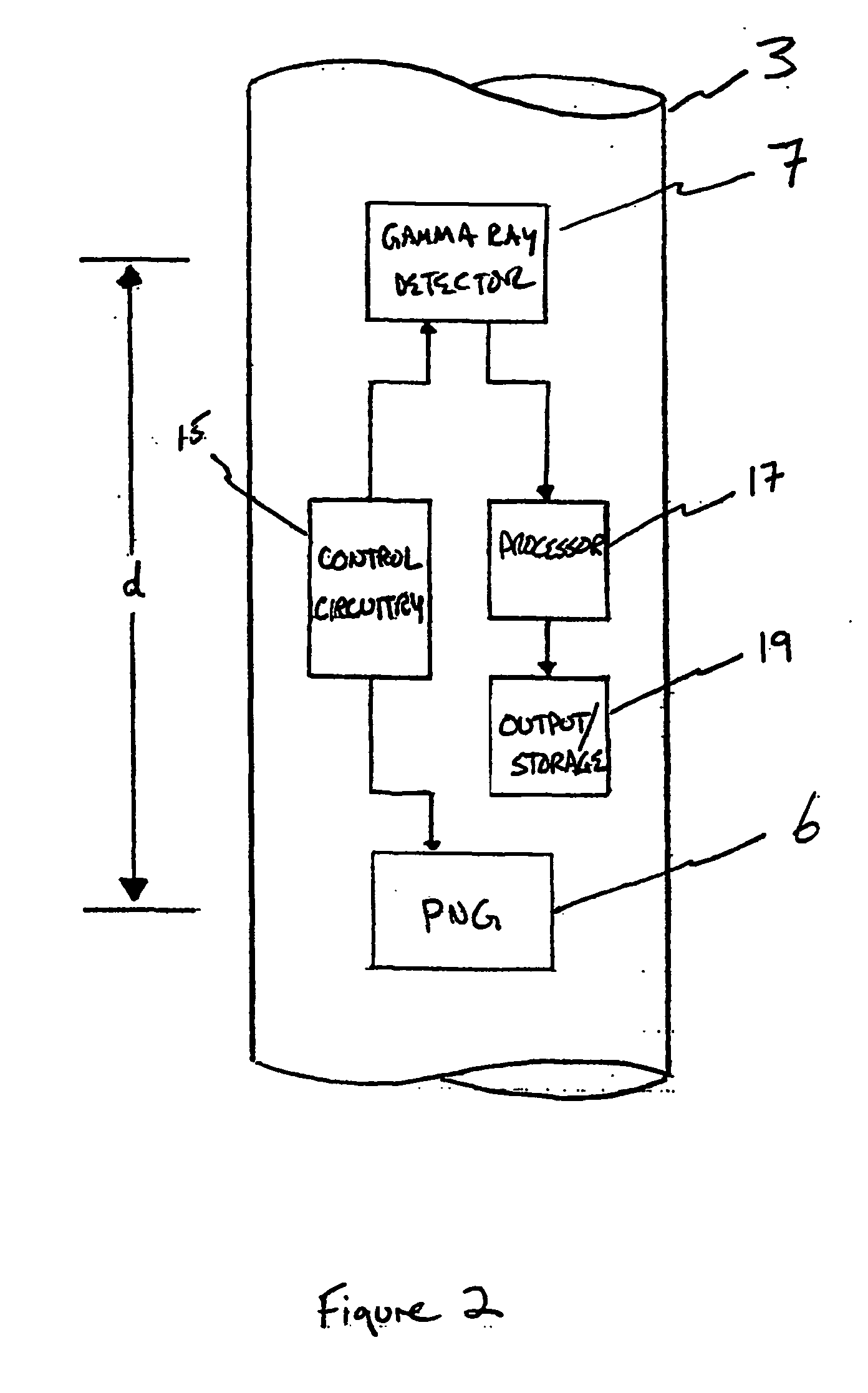 Measuring mud flow velocity using pulsed neutrons