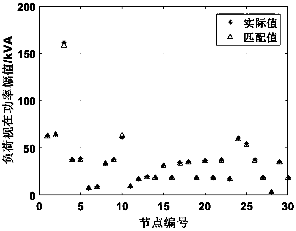 Power distribution network reactive power optimization method based on big data free entropy theory and scene matching