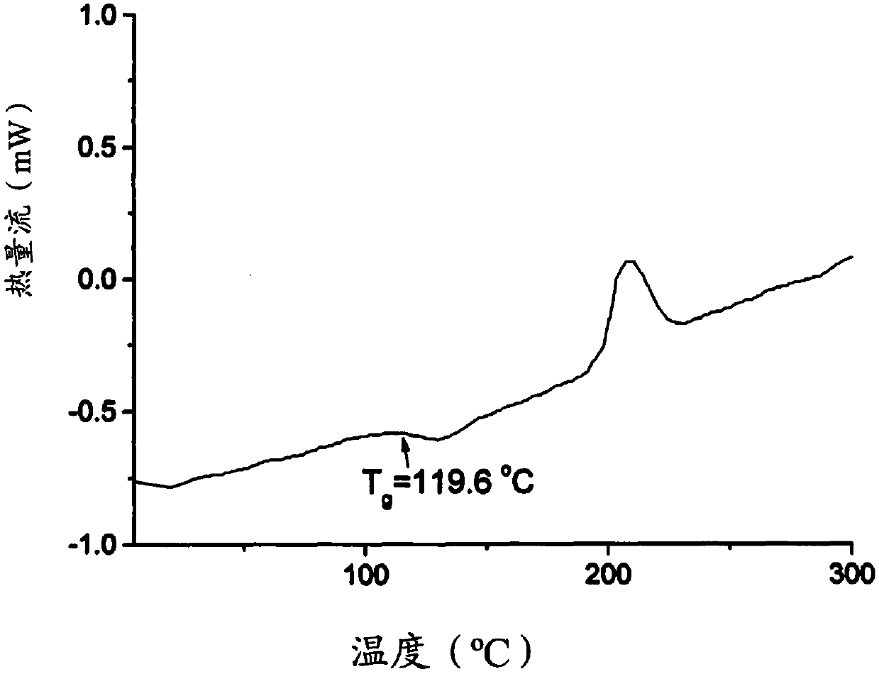 Pharmaceutical composition for transdermal administration and preparation method of pharmaceutical composition