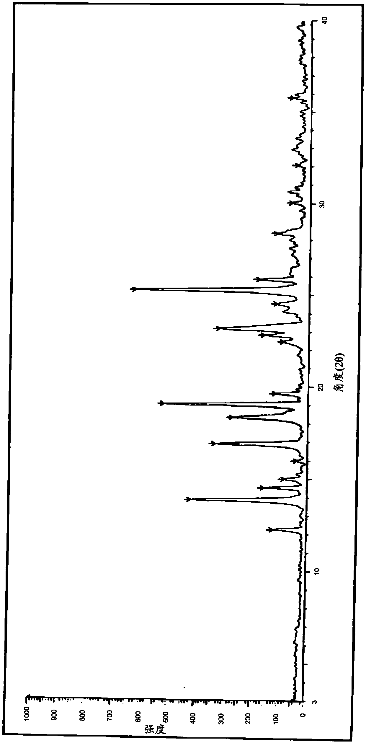 Pharmaceutical composition for transdermal administration and preparation method of pharmaceutical composition