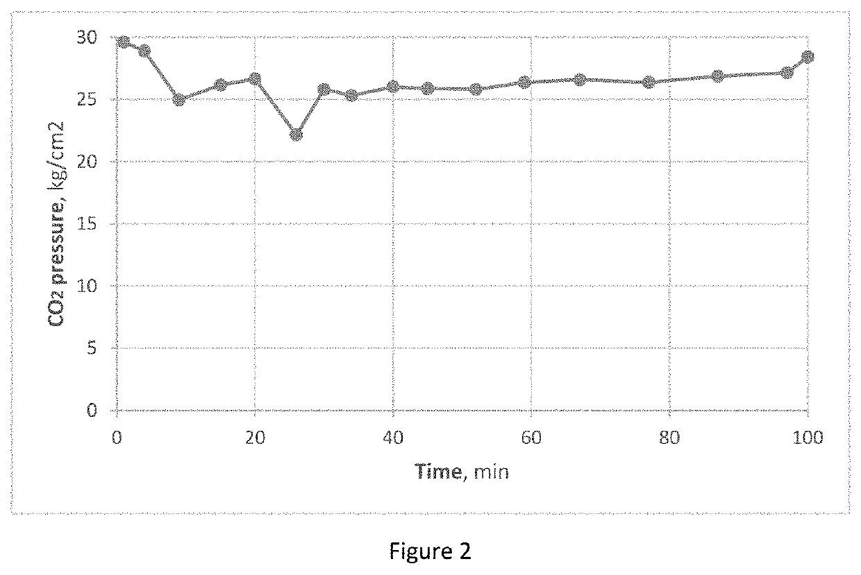 Catalytic formulation for producing propylene cyclic carbonate from carbon dioxide using a potassium iodide catalyst