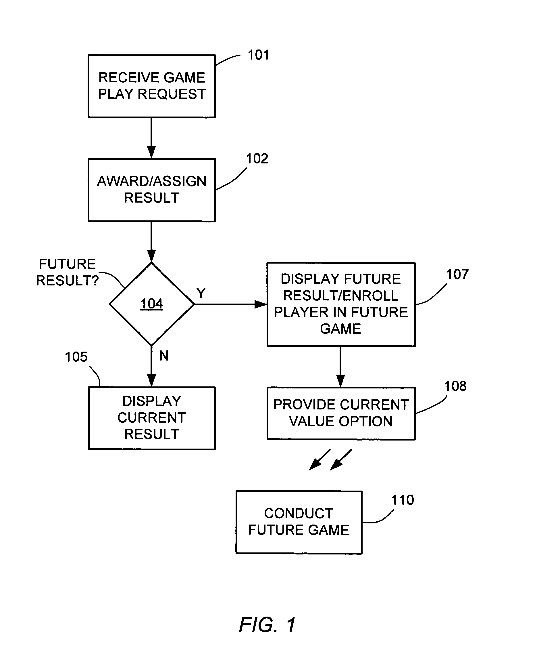 Arrangements for awarding future prizes in an electronic game system