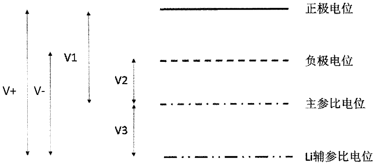 Four-electrode lithium ion battery and potential measurement method thereof