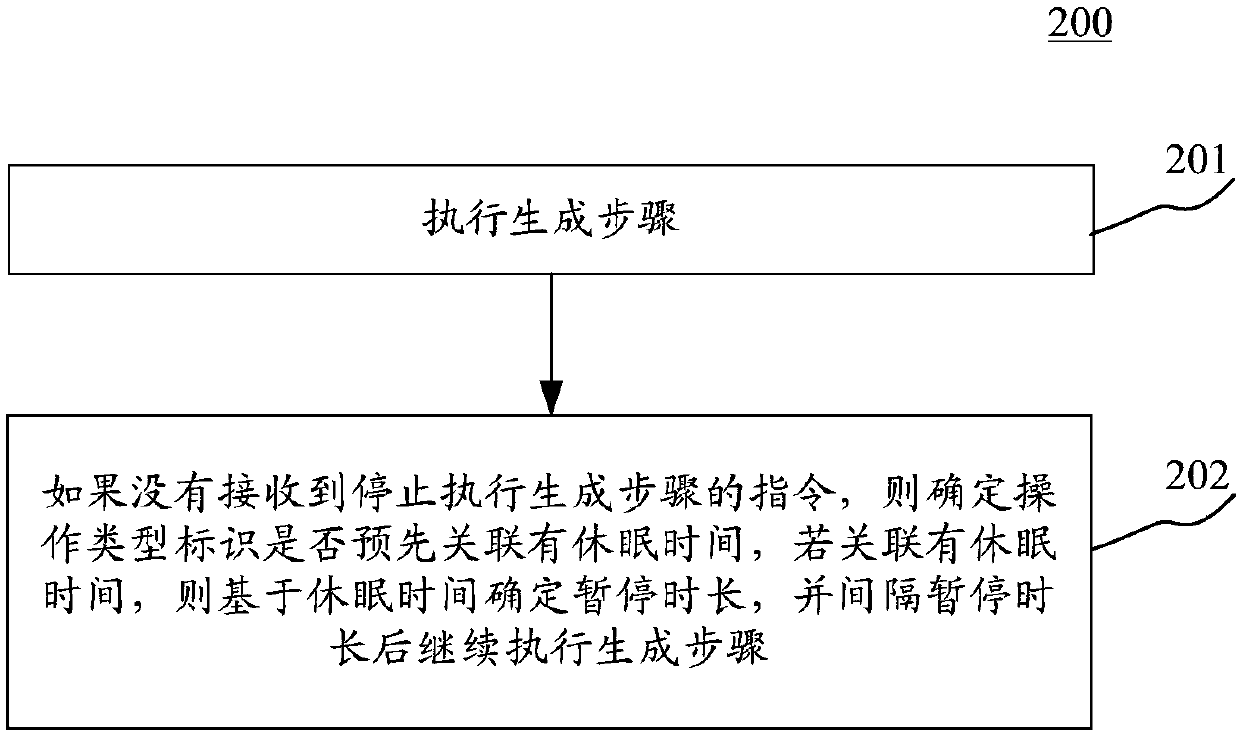 Information processing method, device and system