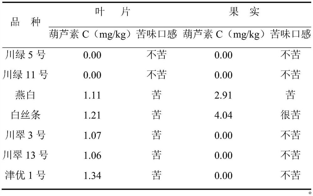 Method for determining content of cucurbitacine C in cucumber tissue and identifying bitter-free cucumber