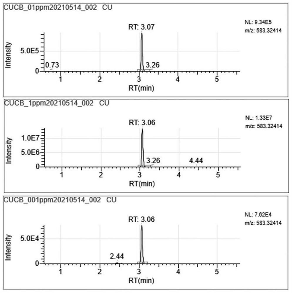 Method for determining content of cucurbitacine C in cucumber tissue and identifying bitter-free cucumber