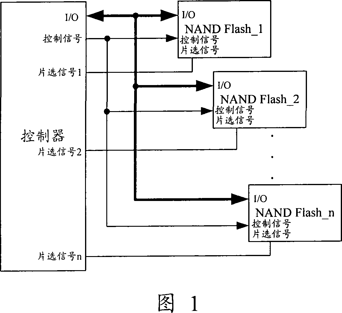 System and method for accessing not-and flash memory