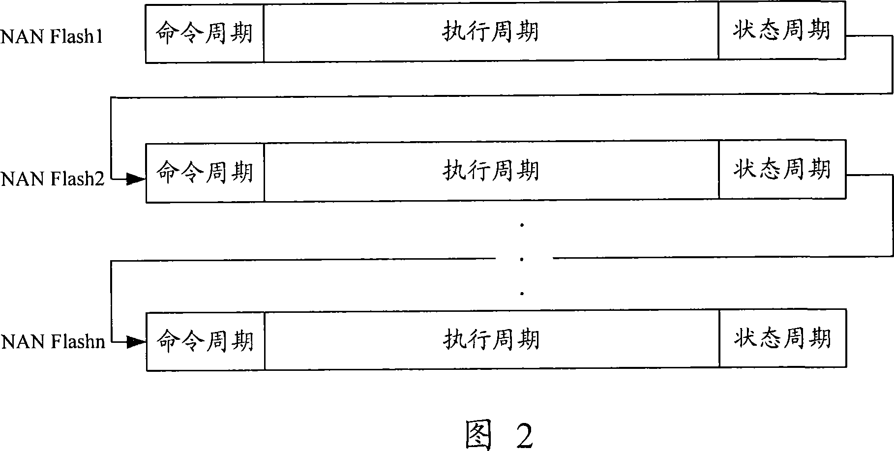 System and method for accessing not-and flash memory