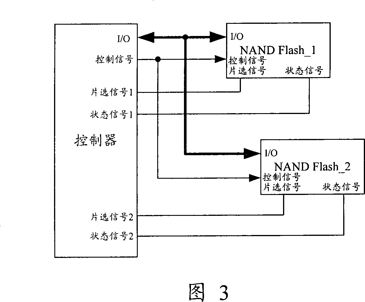 System and method for accessing not-and flash memory