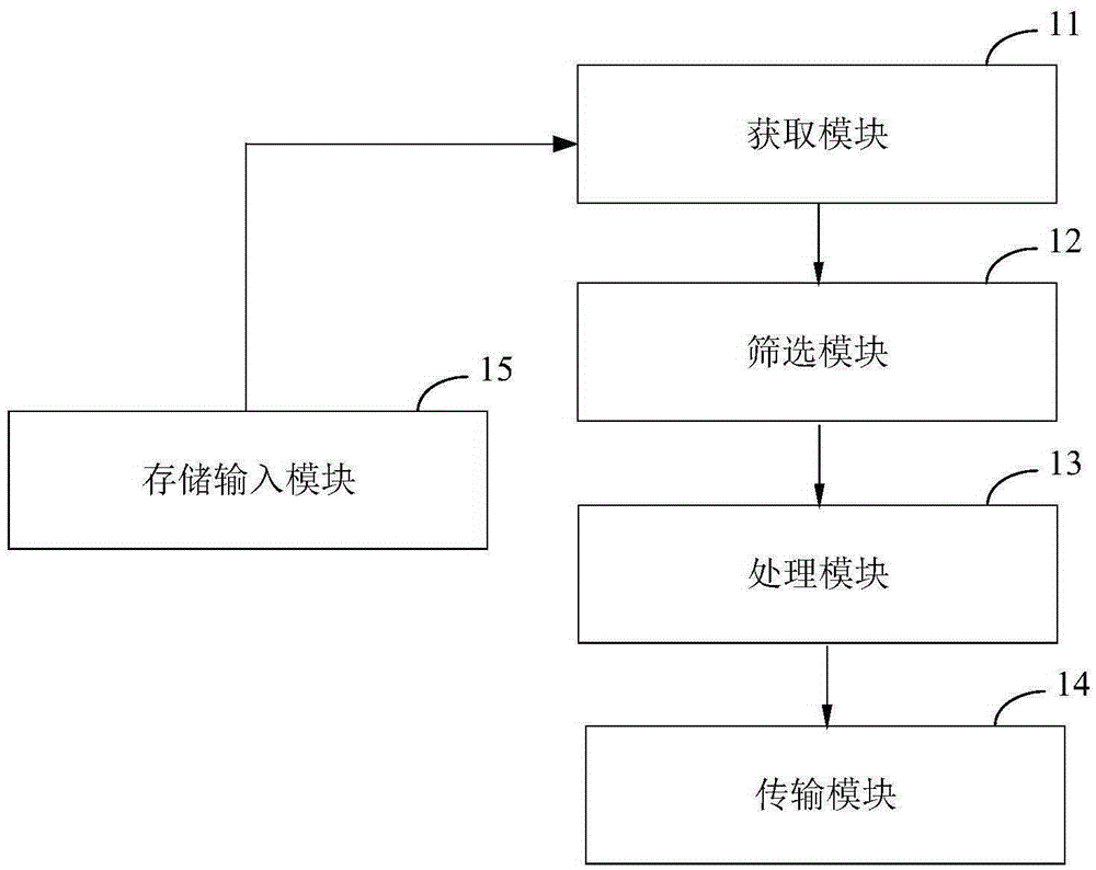 Scheduling service system and method