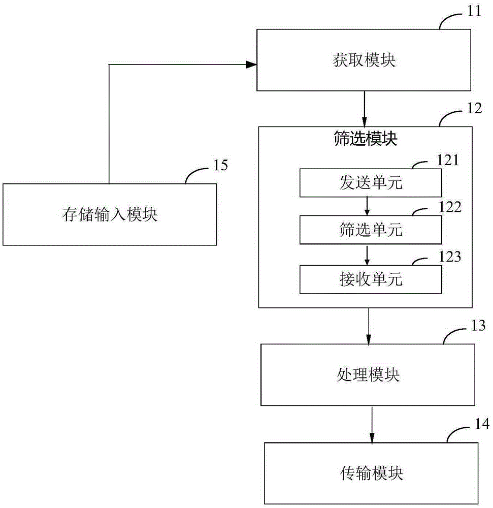 Scheduling service system and method