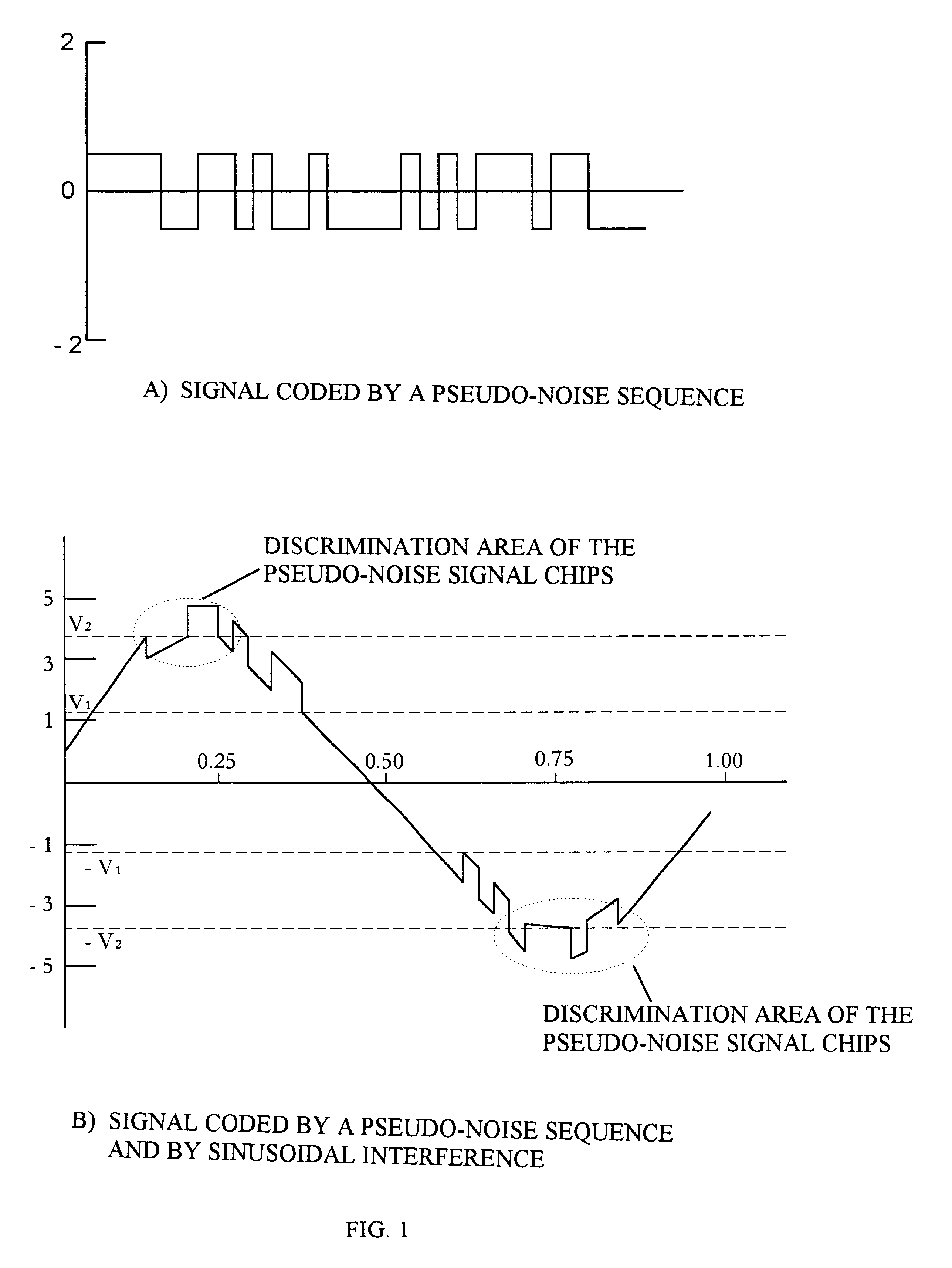 Multiple-channel digital receiver for global positioning system