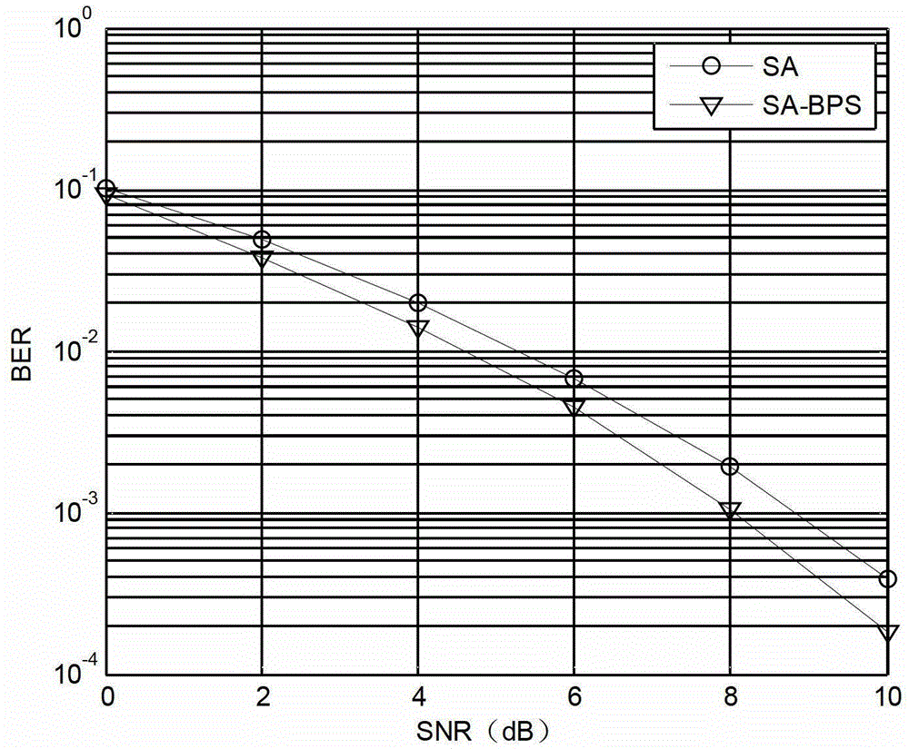 Home base station imaginary multi-input and multi-output user matching method