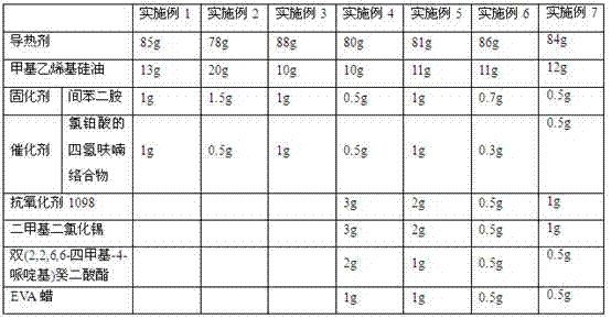 Heat-conductive silica gel compound, heat-conductive silica gel material, heat-conductive silica gel slice and preparation method thereof