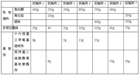 Heat-conductive silica gel compound, heat-conductive silica gel material, heat-conductive silica gel slice and preparation method thereof