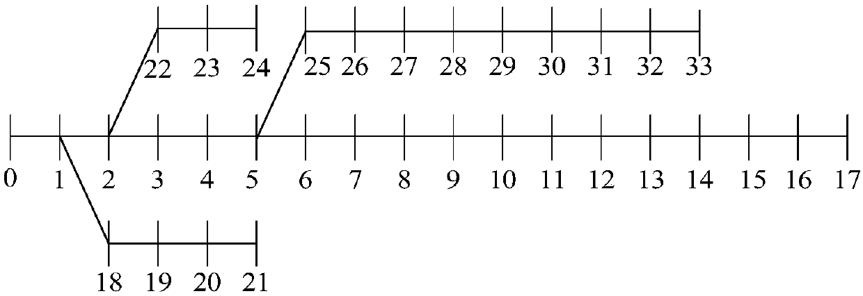 A method for selecting the optimal grid connection position of distributed power source