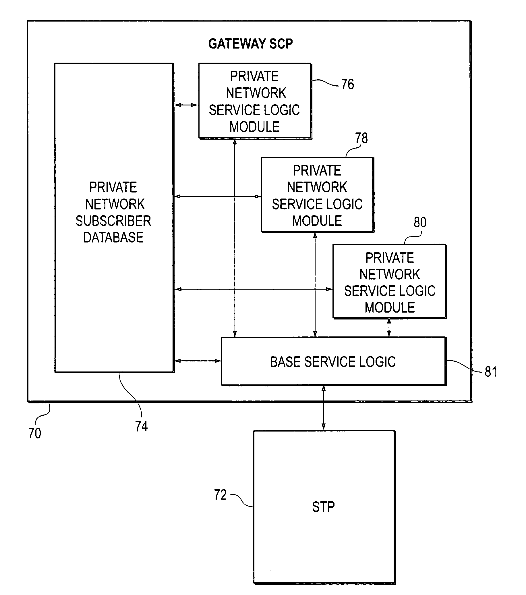 Private wireless network integrated with public wireless network