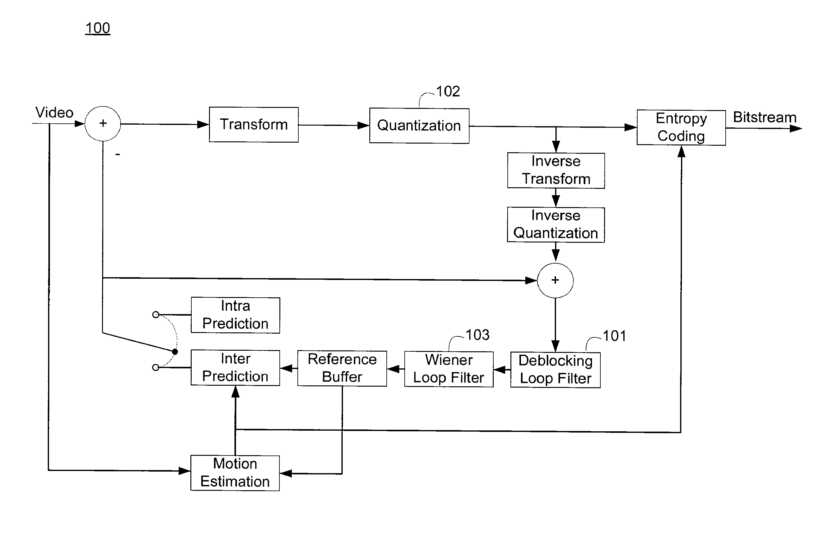 Adaptive loop filtering using tables of filter sets for video coding