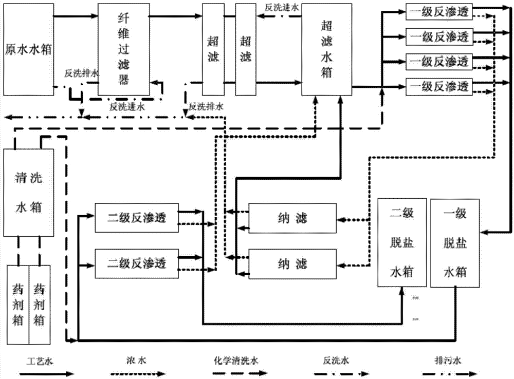 High-recovery-rate saline wastewater membrane combination and separation process and application