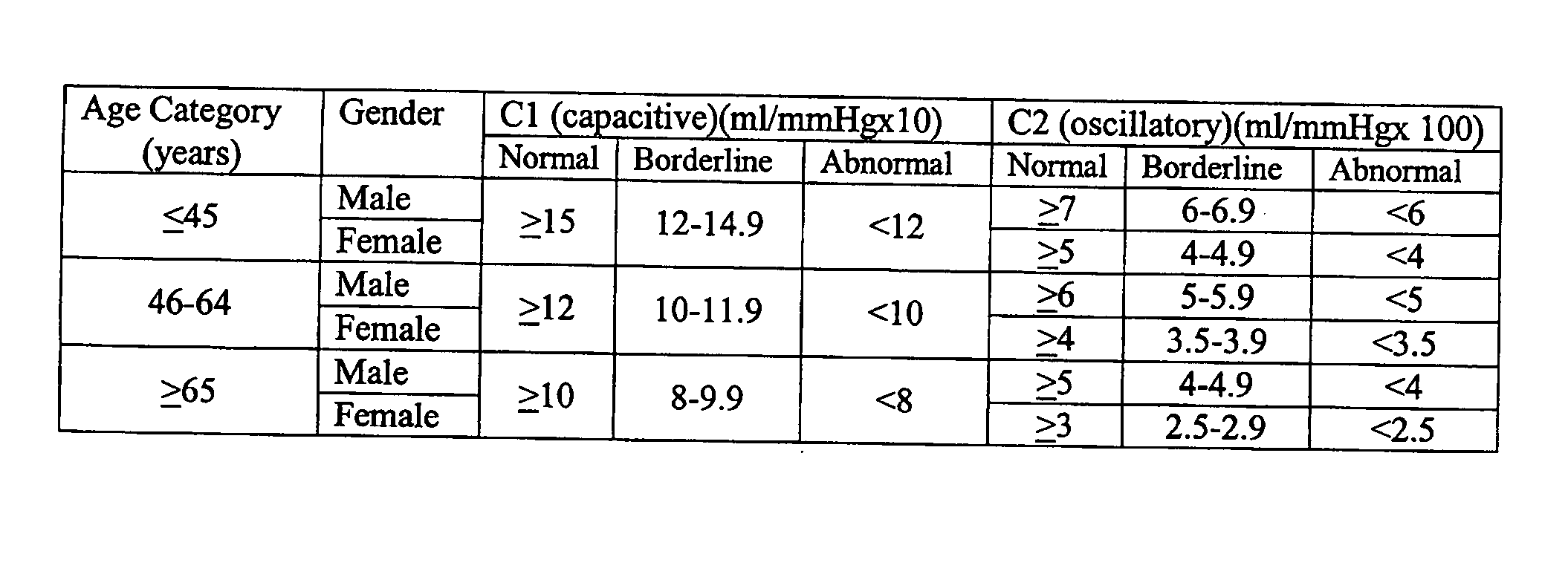 Screening for early detection of cardiovascular disease in asymptomatic individuals