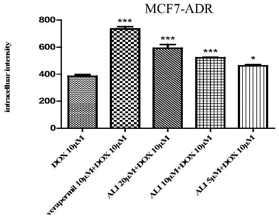 New uses of 24‑acetyl alisol f