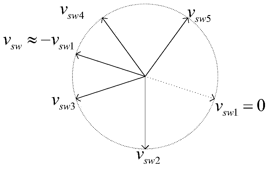 Cascade inverter H-bridge unit fault detecting method based on harmonic analysis