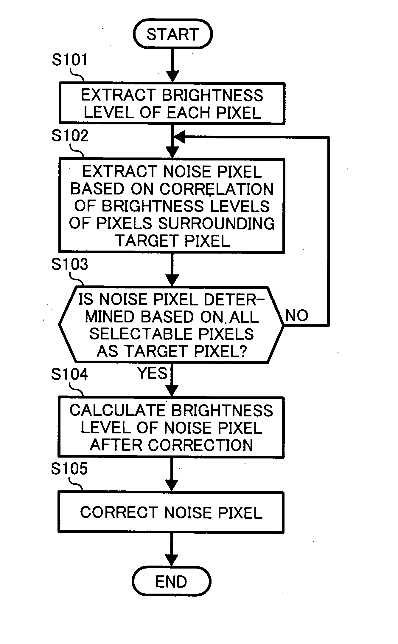 Method and apparatus for image processing capable of effectively reducing an image noise