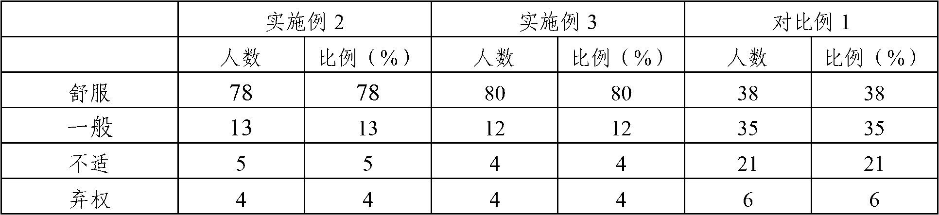 Bacterium and disease prevention wet wipe liquid medicament and preparation method thereof