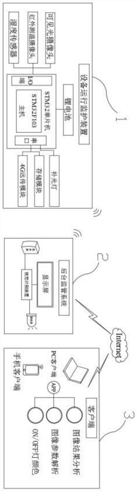 Operation monitoring device based on image vision technology, and operation method thereof