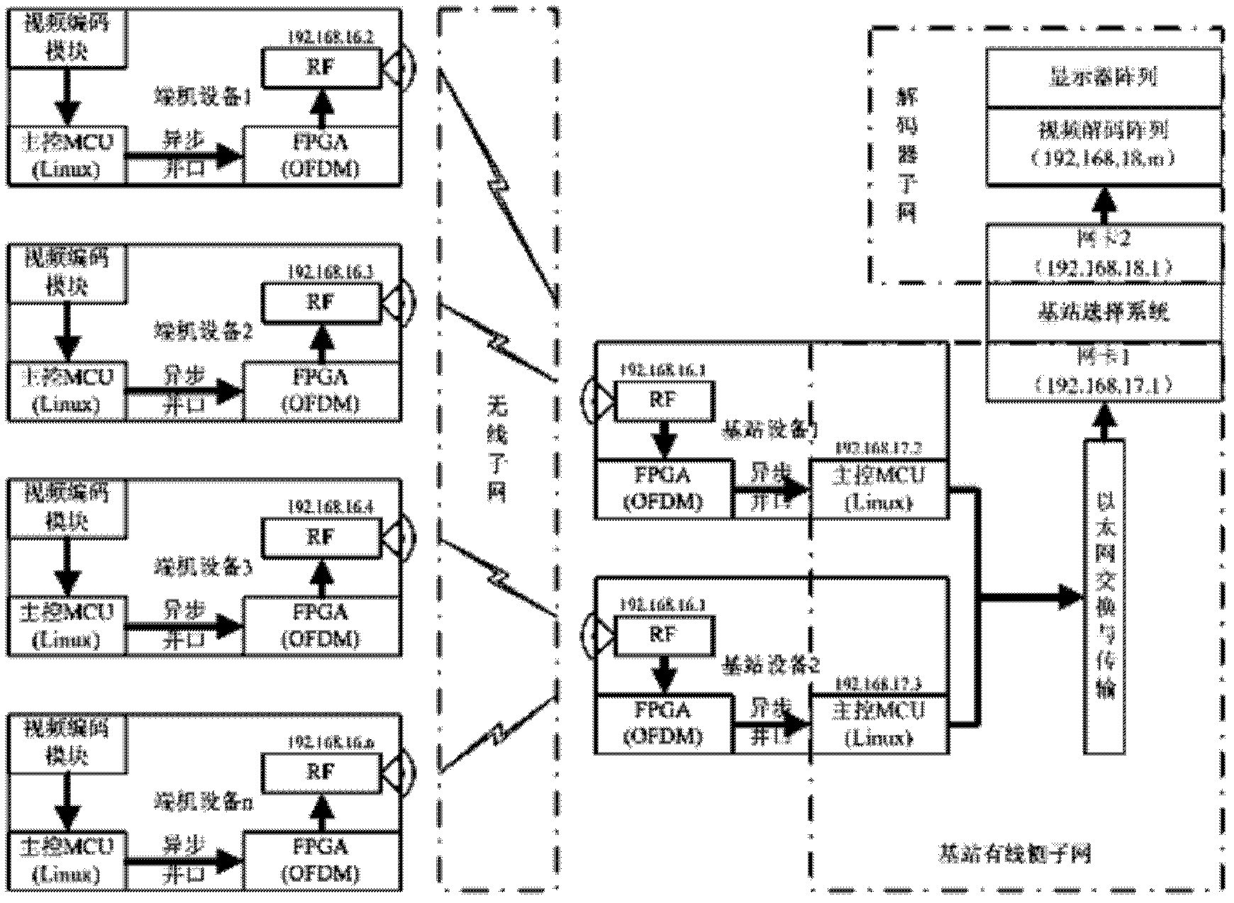 Medium-long range wireless sensor network networking system