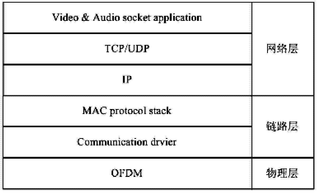 Medium-long range wireless sensor network networking system