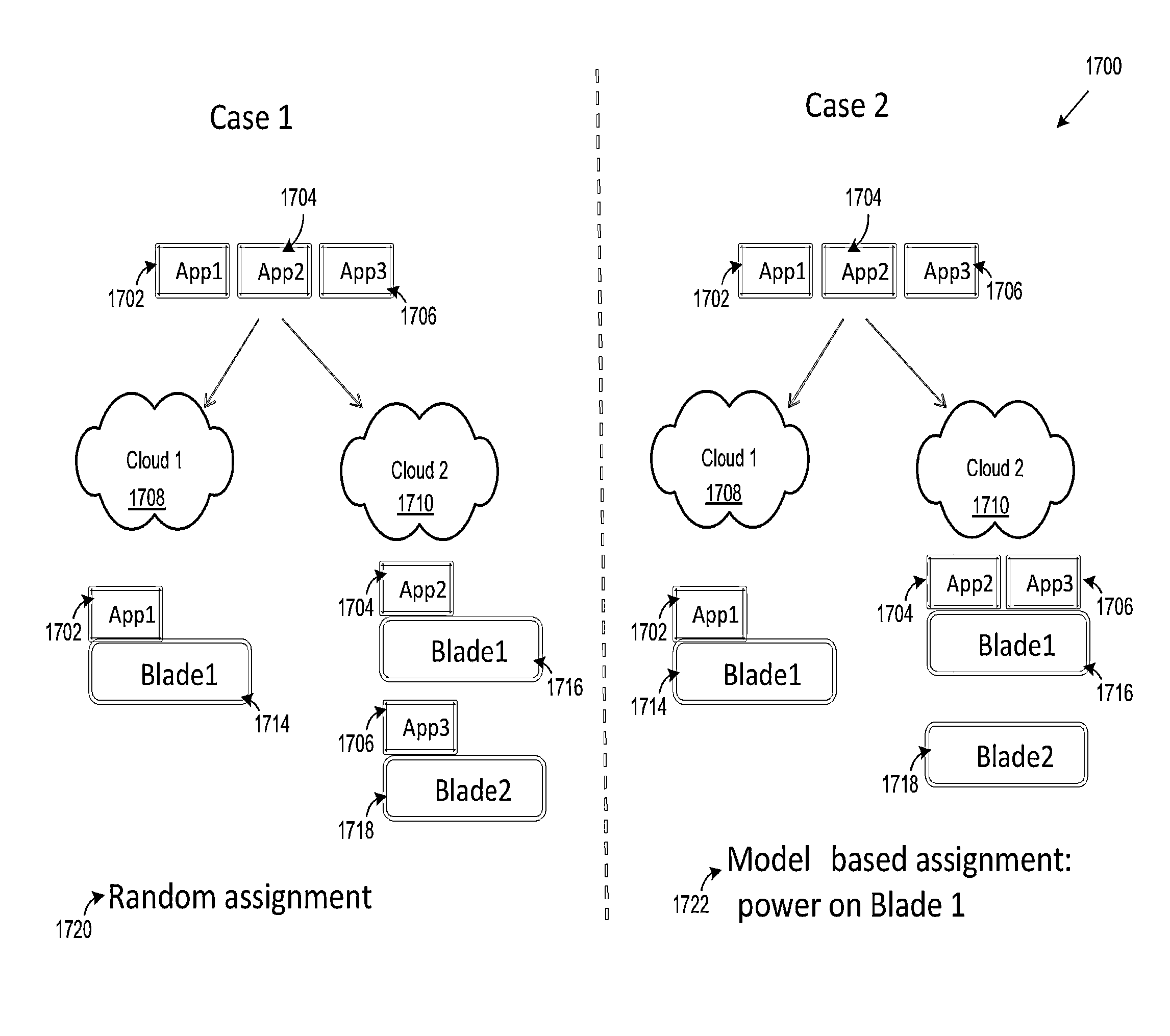 Performance interference model for managing consolidated workloads in QoS-aware clouds