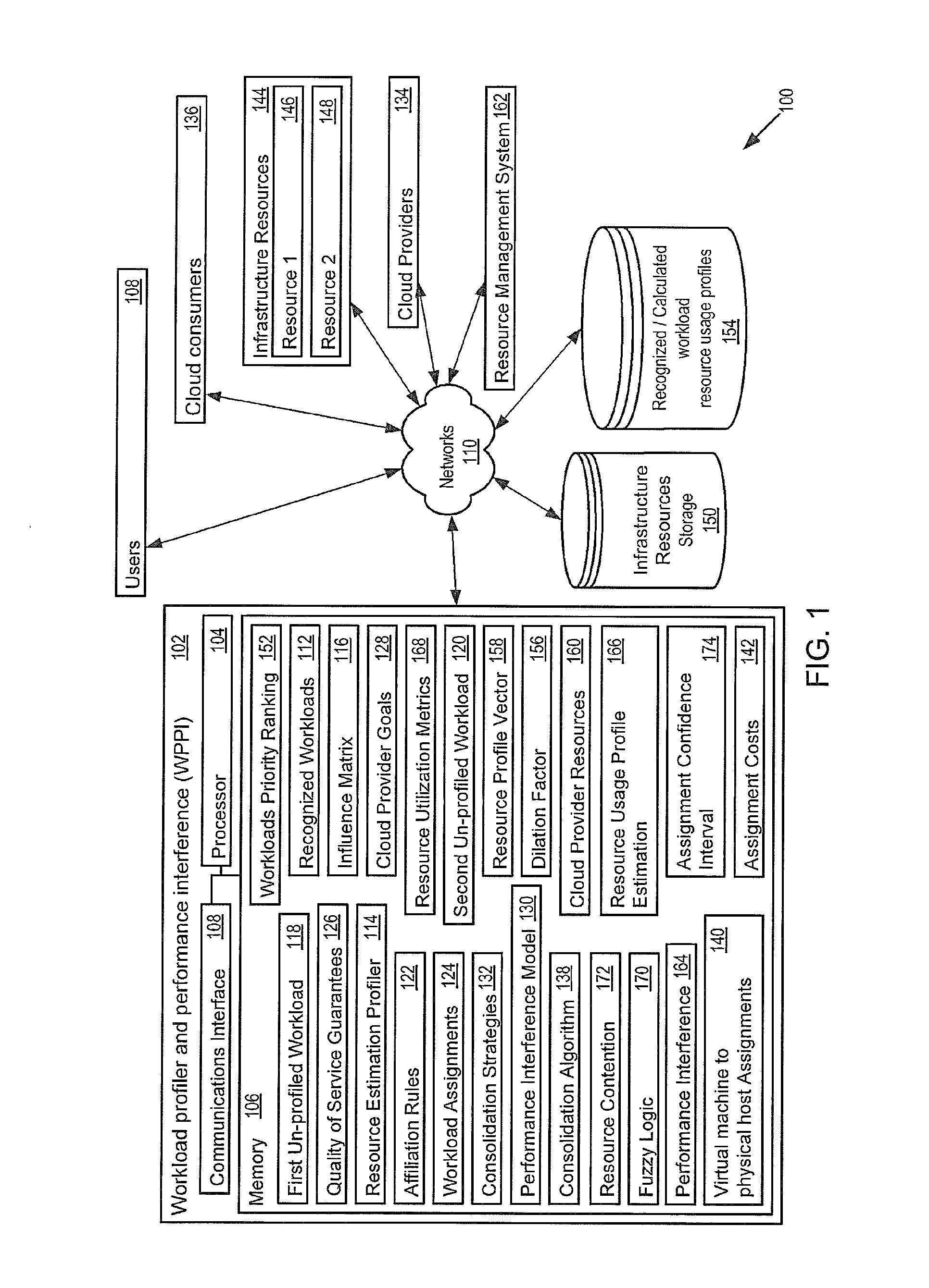 Performance interference model for managing consolidated workloads in QoS-aware clouds