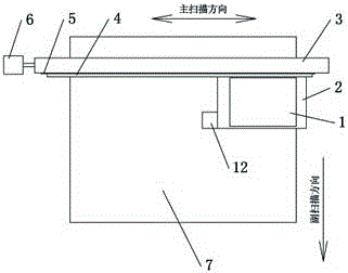 Scanning ink-jet printing method and ink-jet printing apparatus