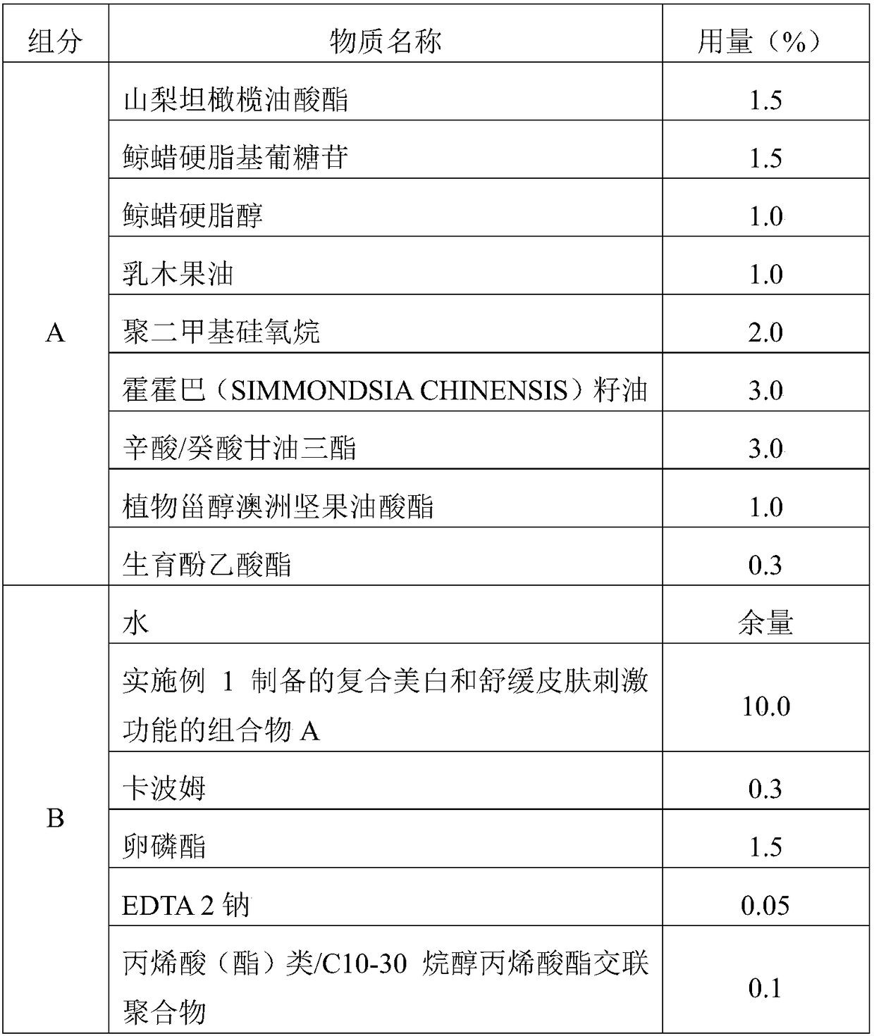 Composite whitening and skin irritation-soothing composition and application thereof