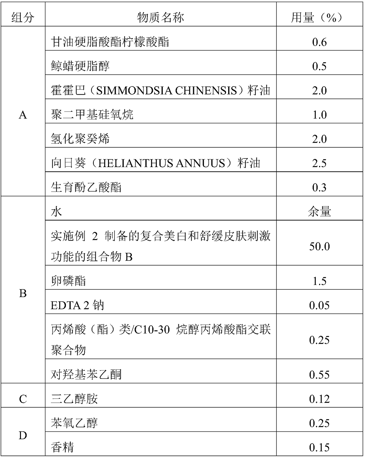 Composite whitening and skin irritation-soothing composition and application thereof