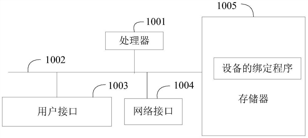 Equipment binding method and device and computer readable storage medium