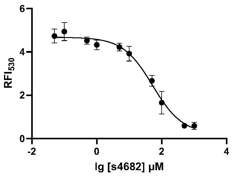 High-throughput screening method for screening compounds affecting collagen stability