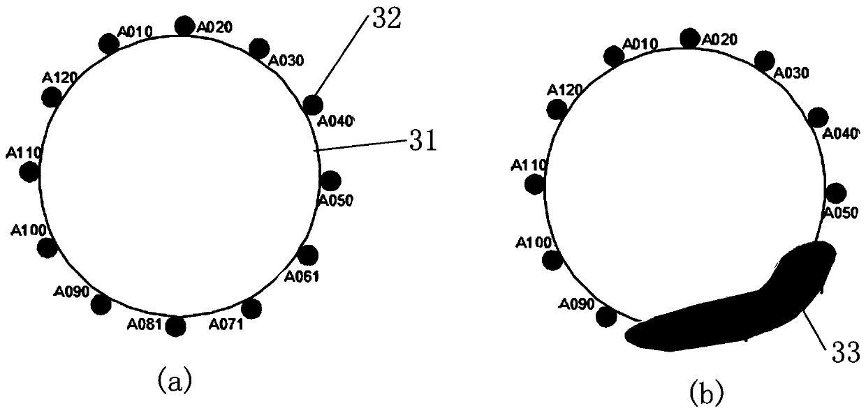 Cuttings bed identification method and position determination method