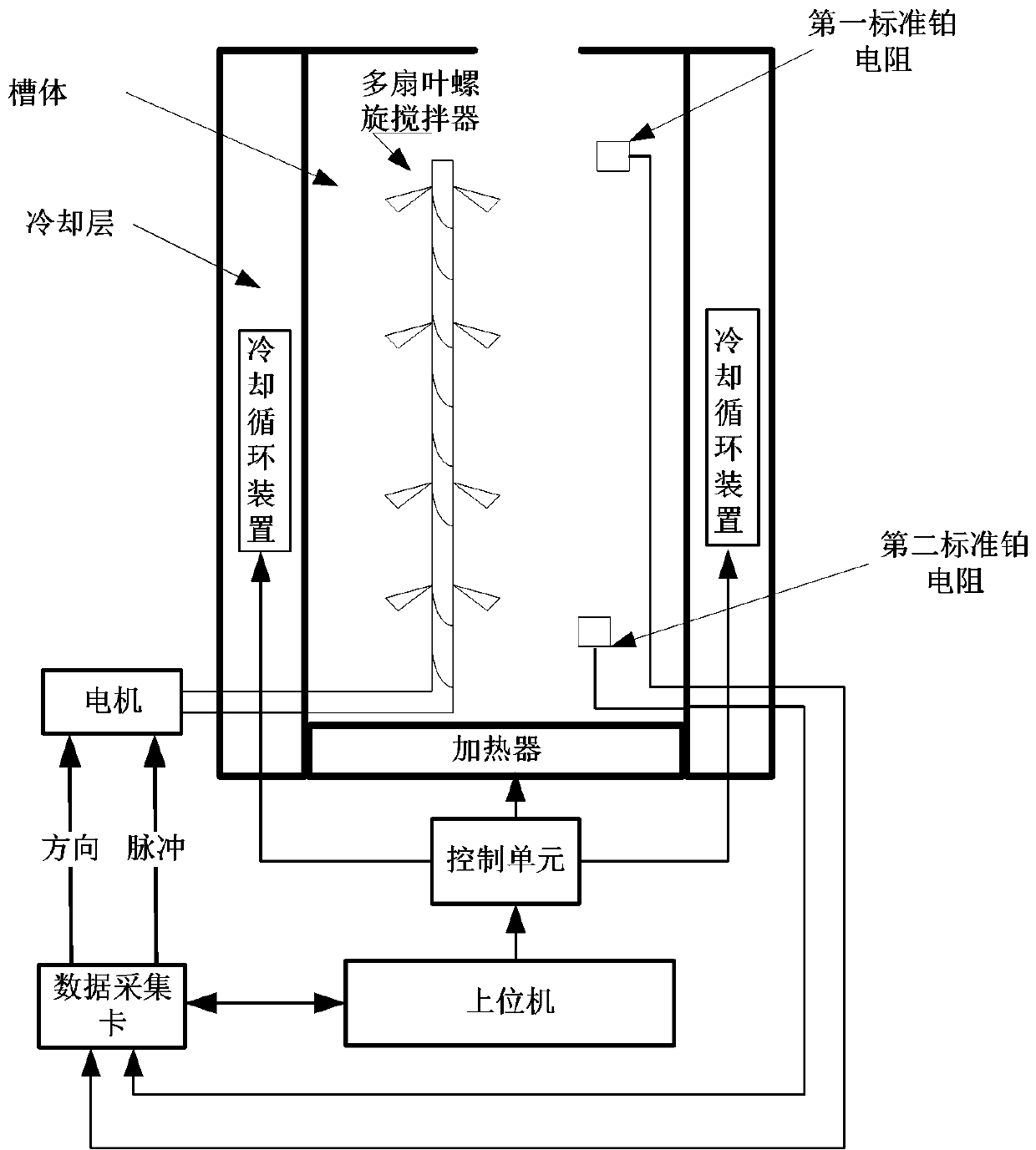 Thermal instrument intelligent calibration system and method