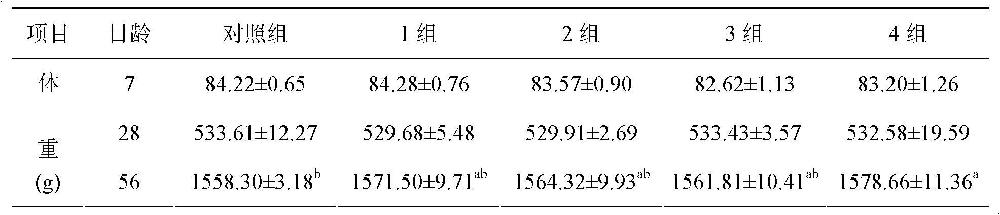 Feed additive for chickens