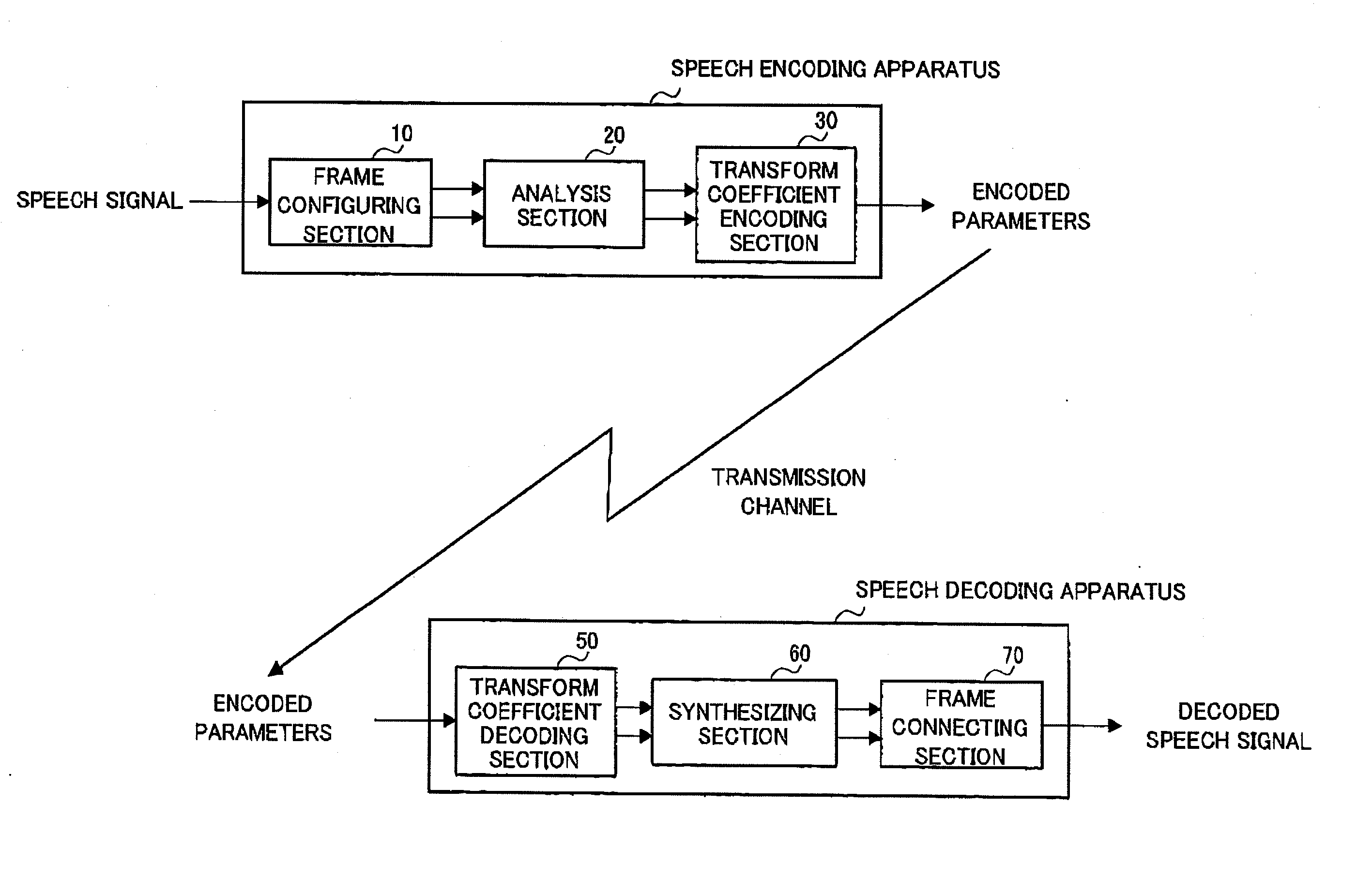 Sound Encoding Device And Sound Encoding Method