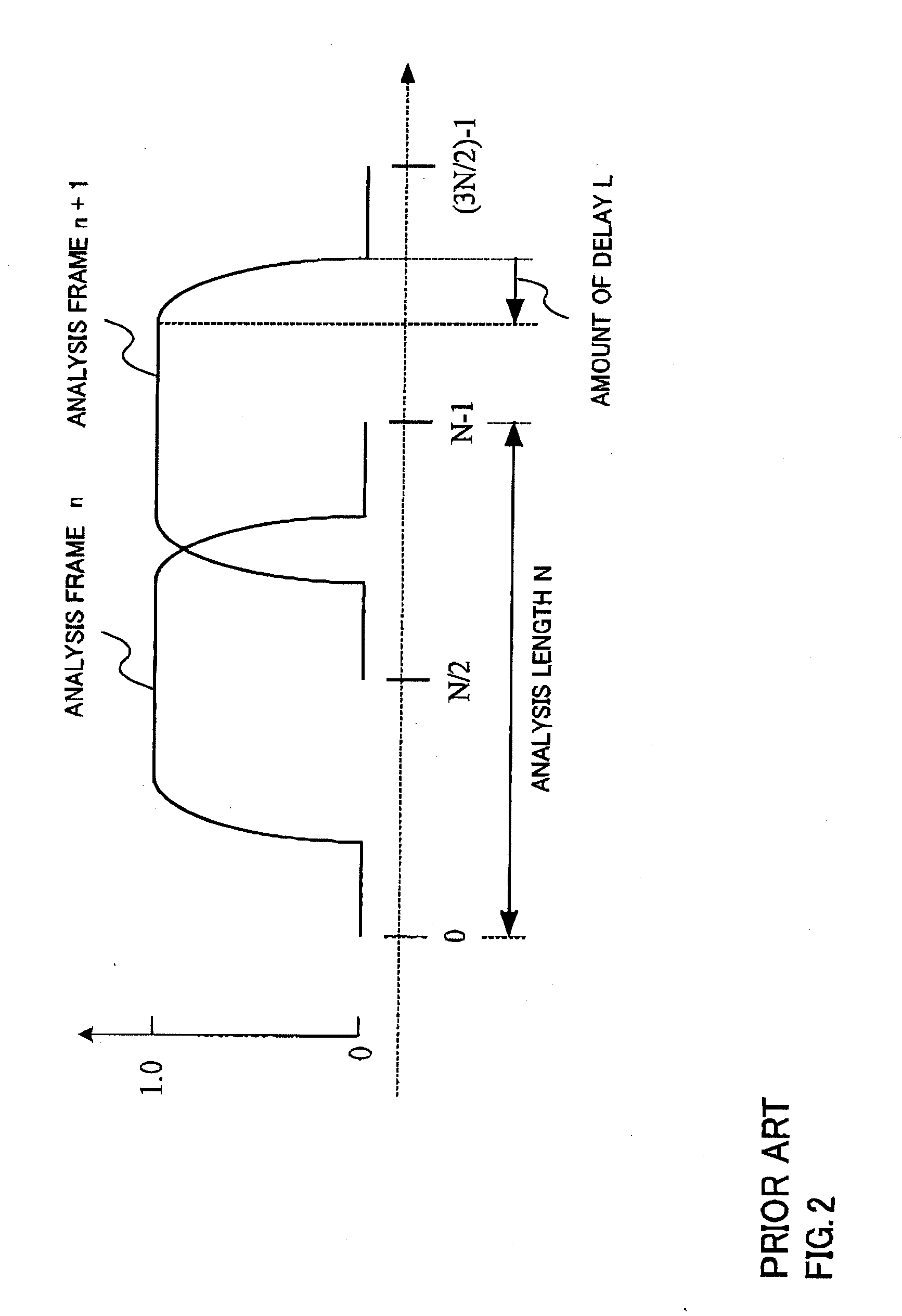 Sound Encoding Device And Sound Encoding Method