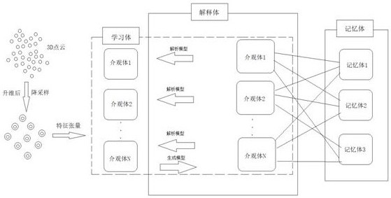 Neural network three-body model based on mesoscopic system