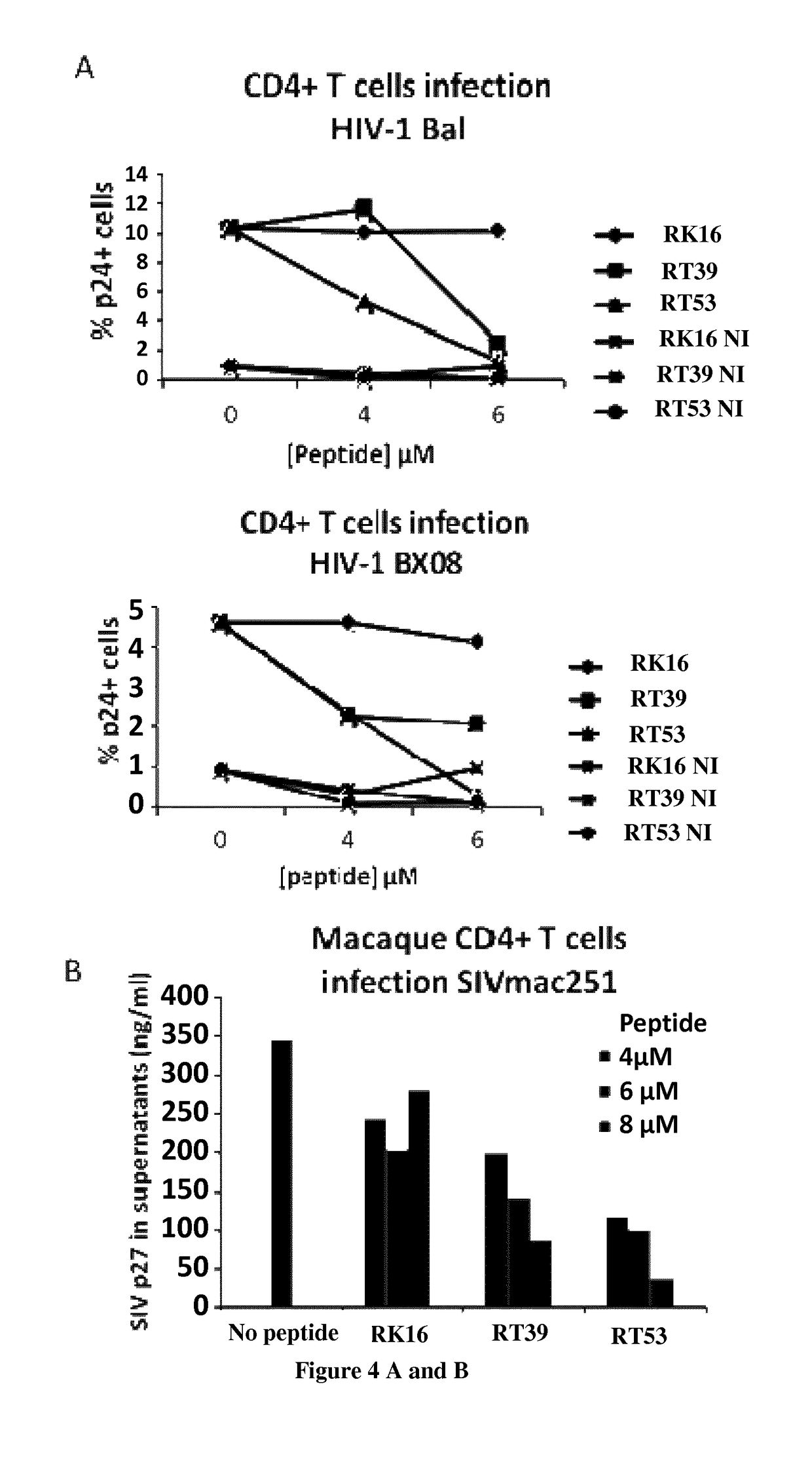 Use of aac-11 inhibitors for the treatment of viral infection